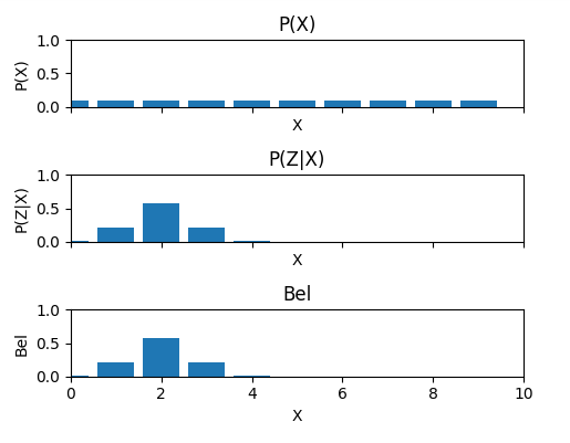 Bayes Filter