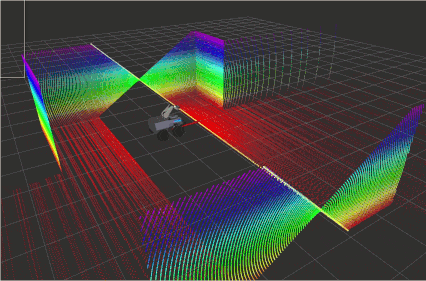 Proposal - Car 3D Mapping using 2D Lidar