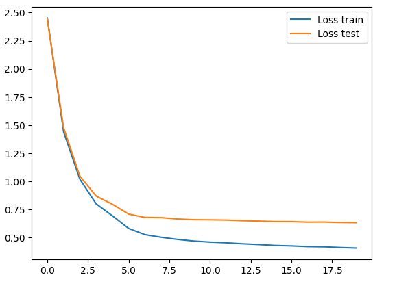 CNN MNIST From Scratch
