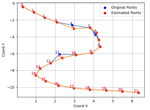 Extended Kalman Filter