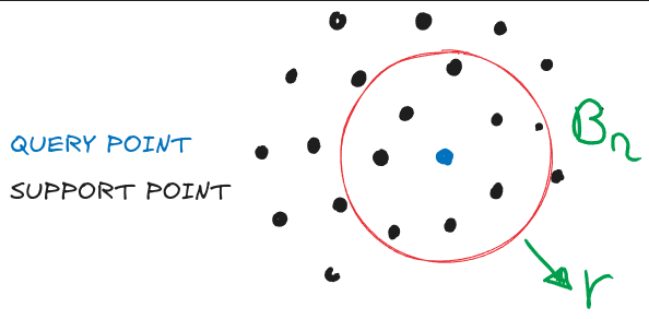 KPCONV Pointcloud Classifier