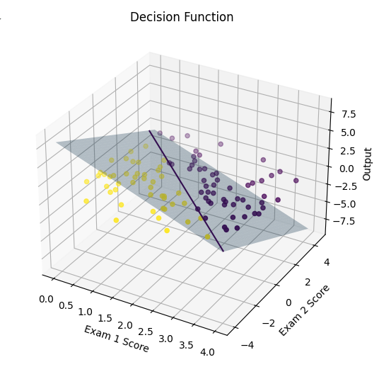 MachineLearning and Neurons