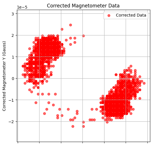 Magnetometer Distortion